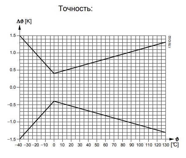 Точность измерения датчика QAE2120.010