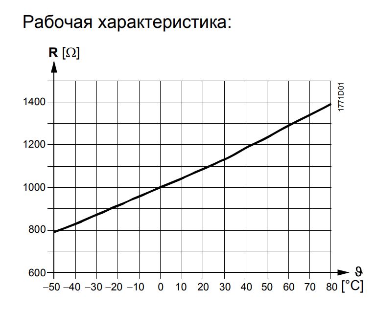 Рабочая характеристика датчика QAM2120.040