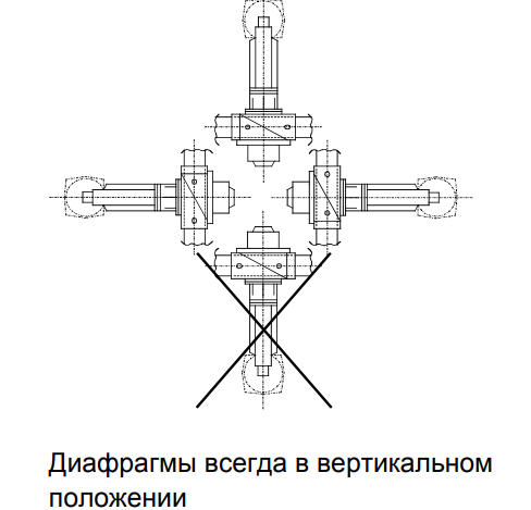 Вариант привода Siemens SKP15.000E2