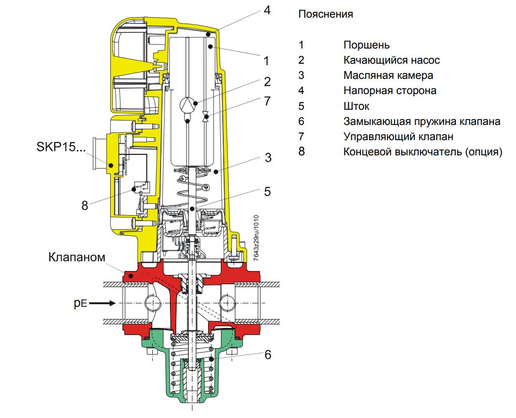 Устройство привода Siemens SKP15.000E2