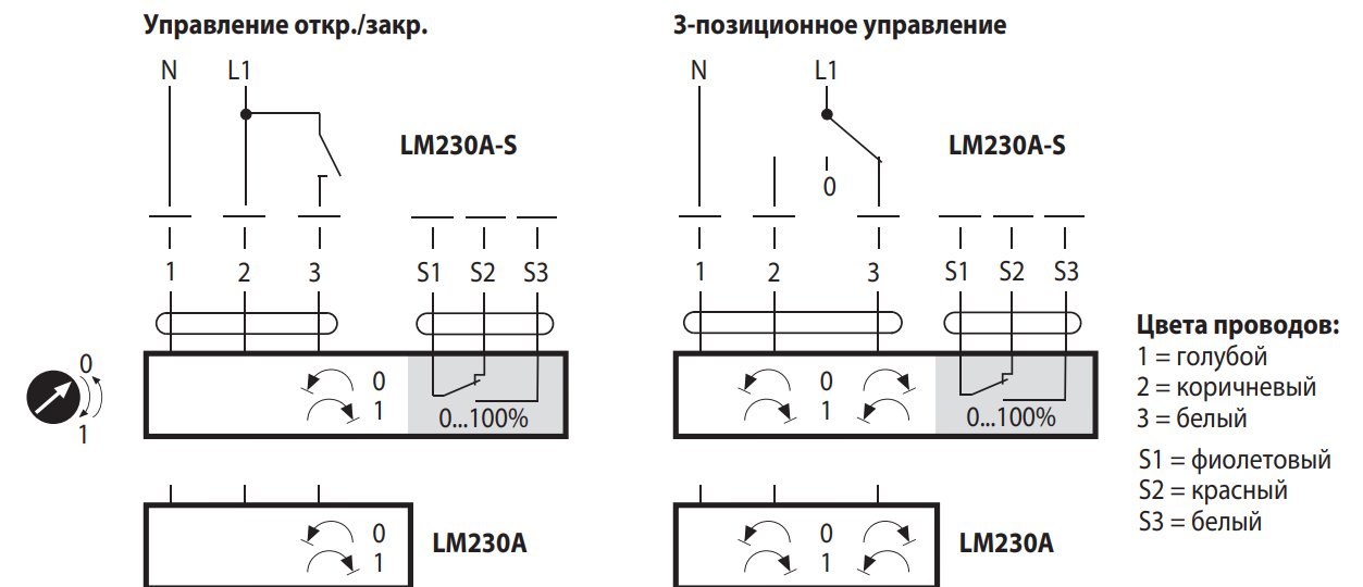 Электрическое подключение привода Belimo LM230A