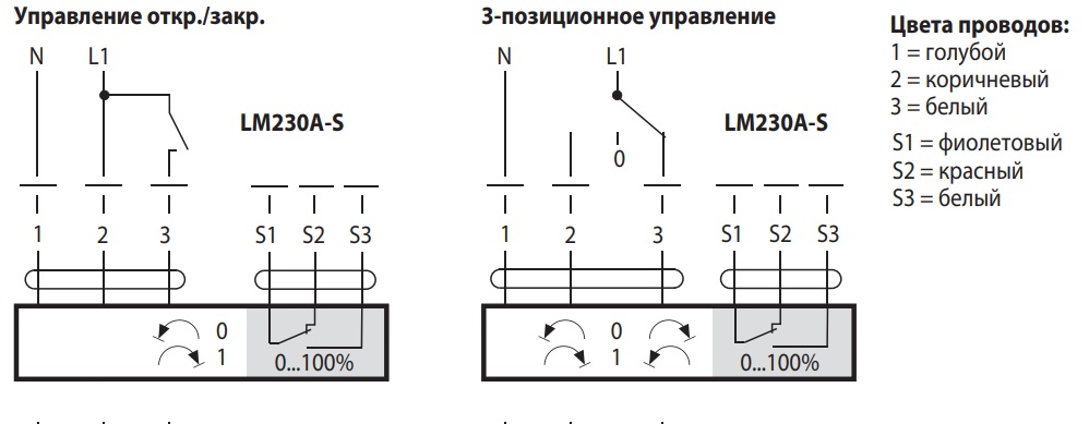 Электрическое подключение привода Belimo LM230A-S