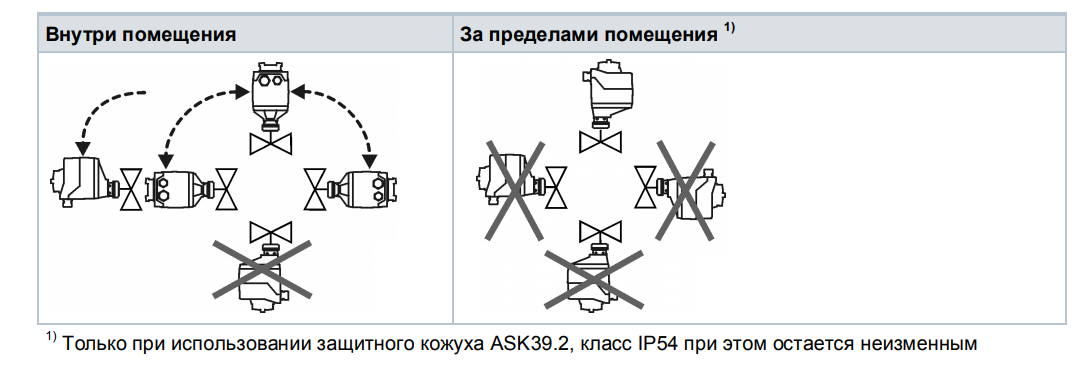 Вариант установки привода Siemens SAS61.03