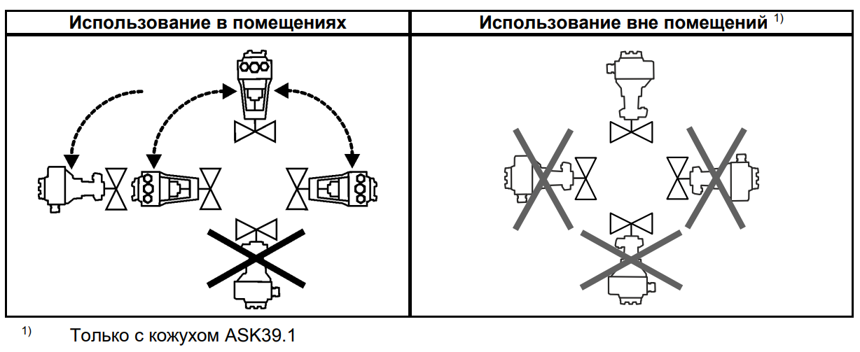Установка привода Siemens SAX31.00