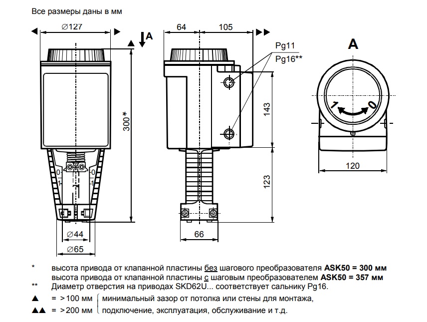 Размеры привода Siemens SKD60