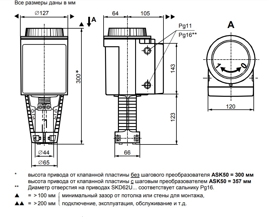 Размеры привода SKD62
