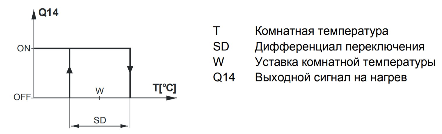 Термостат RDE100.1 управление температурой