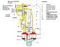 SKP25.003E2: Привод для газового клапана Siemens