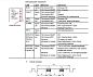 PXC001.D: Siemens Desigo, Интеграционный контроллер PXC001.D, BACNET/LONTALK